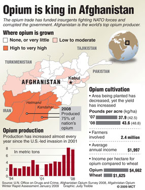 opium is king